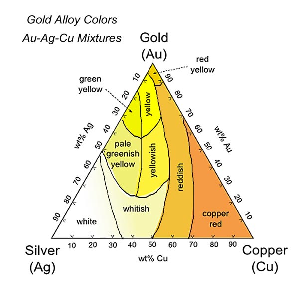 electrum alloy price