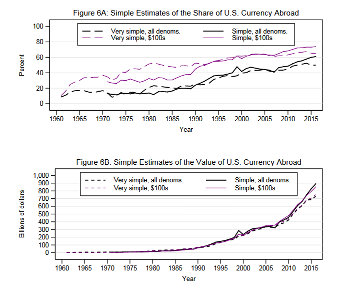 How much is 76 dollars $ (USD) to $ (JMD) according to the foreign