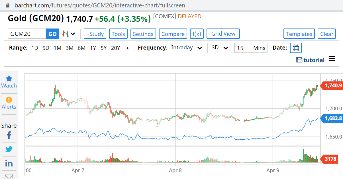 Bullion Bank Nightmare as LBMA-COMEX Spread Blows Up Again - Ronan Manly