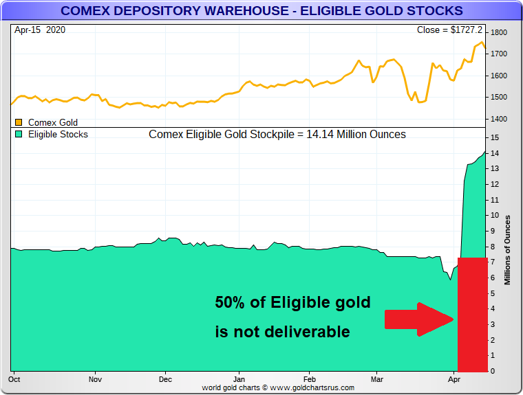 Gold/Silver: The Understated Importance of Supply - CME Group