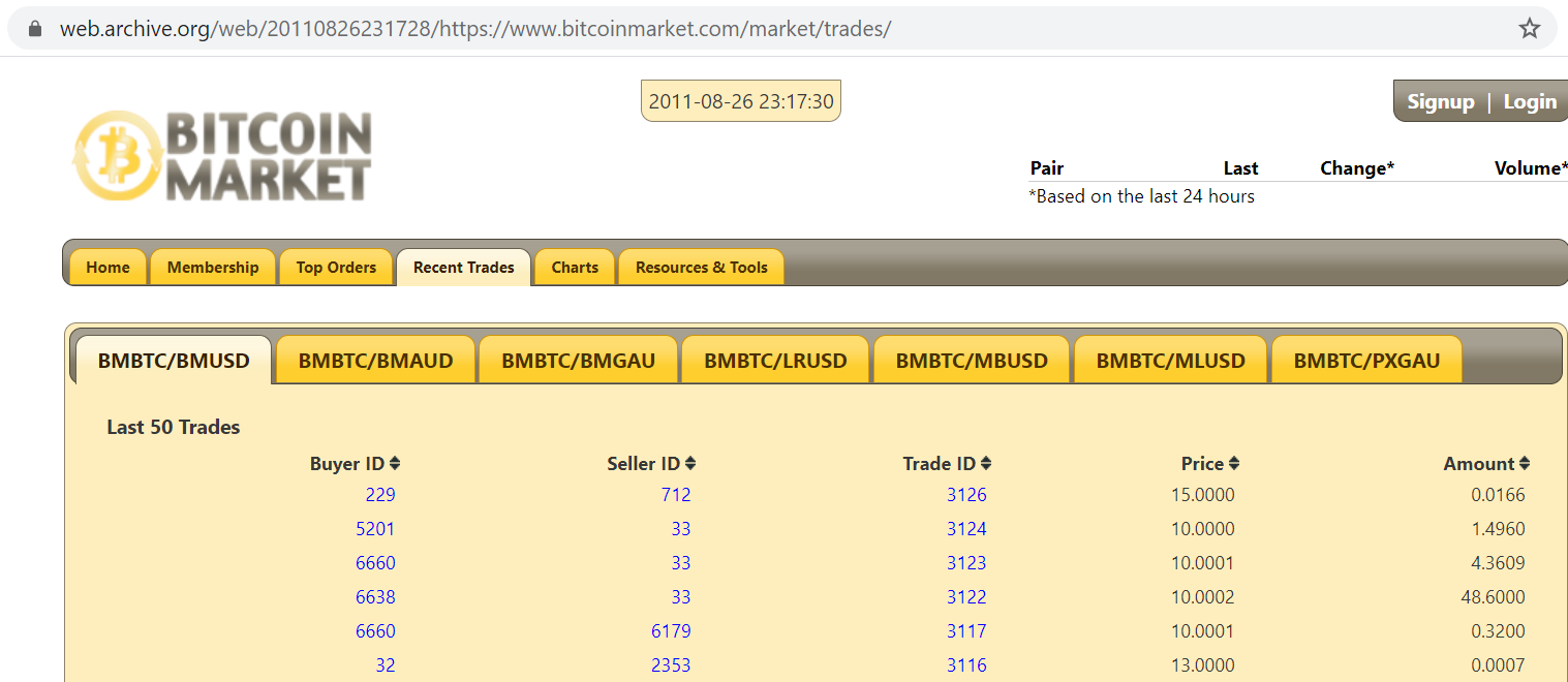 $5 in bitcoin in 2011