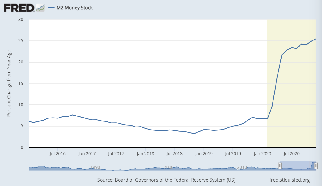 The Staggering Levels of Real “Inflation-Adjusted” Gold and Silver