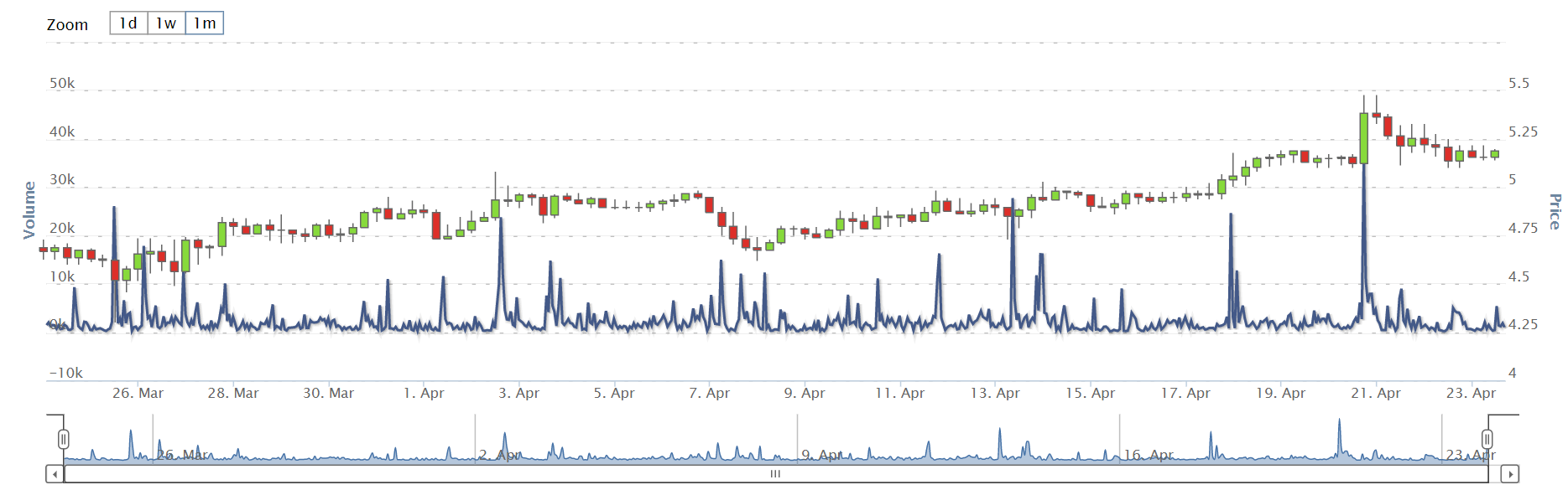 Acheter des bitcoins par paypal