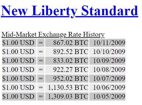 Dawn Of Bitcoin Price Discovery 2009 2011 The Very Early Bitcoin Exchanges