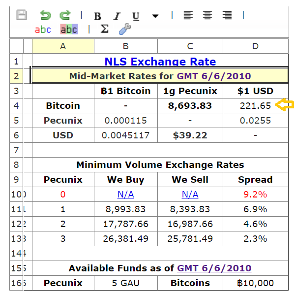 Dawn Of Bitcoin Price Discovery 2009 2011 The Very Early Bitcoin Exchanges