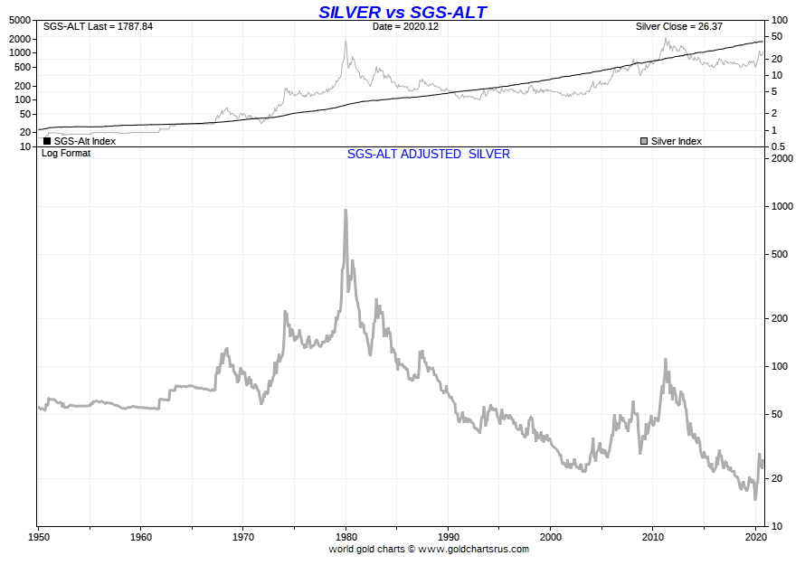 gold prices last 5 years