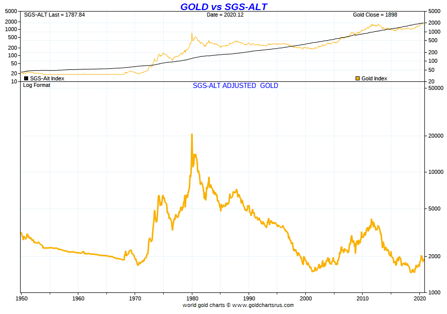 Gold vs. Silver: Is Either a Good Investment During Inflation?