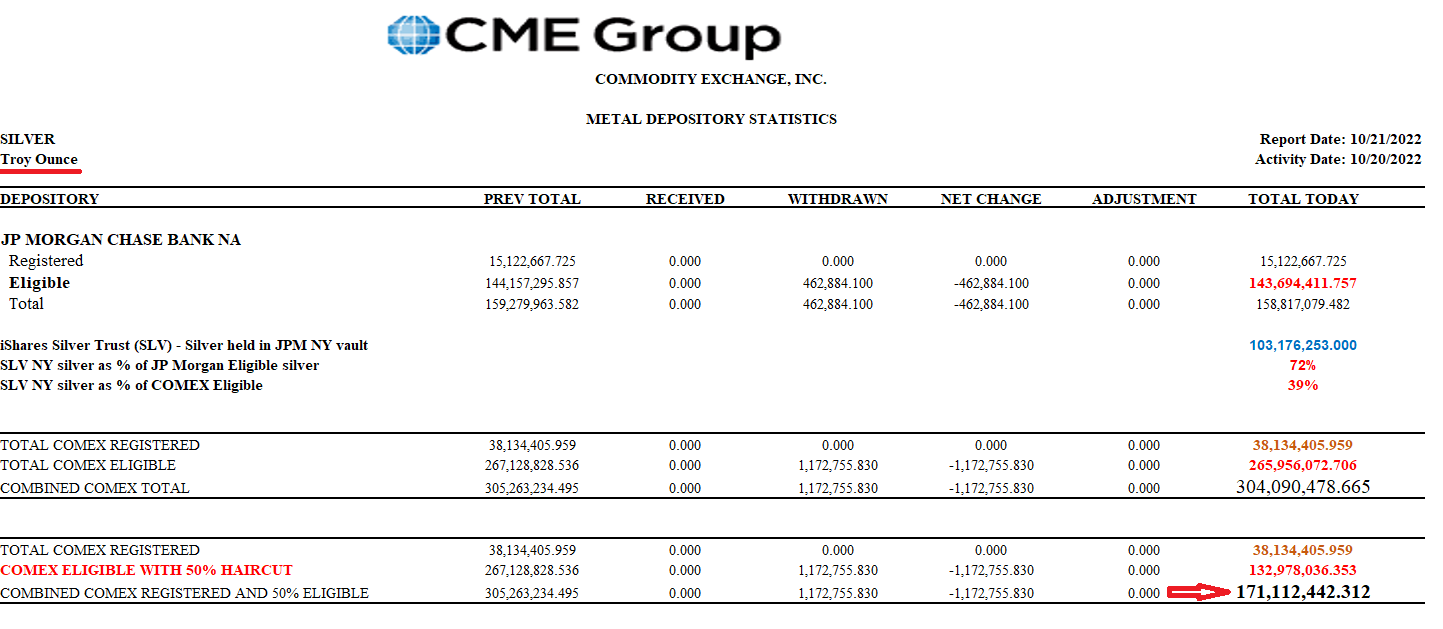 COMEX Deliverable Silver far less than imagined as 50% of 'Eligible' is not  Available