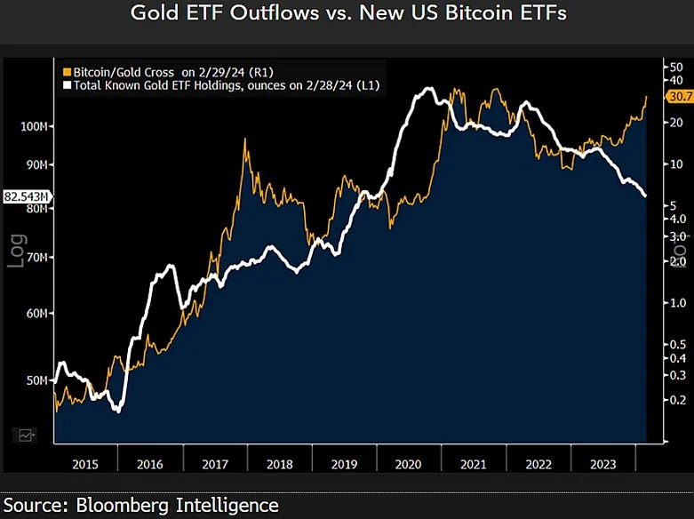 ETF outflows and inflows