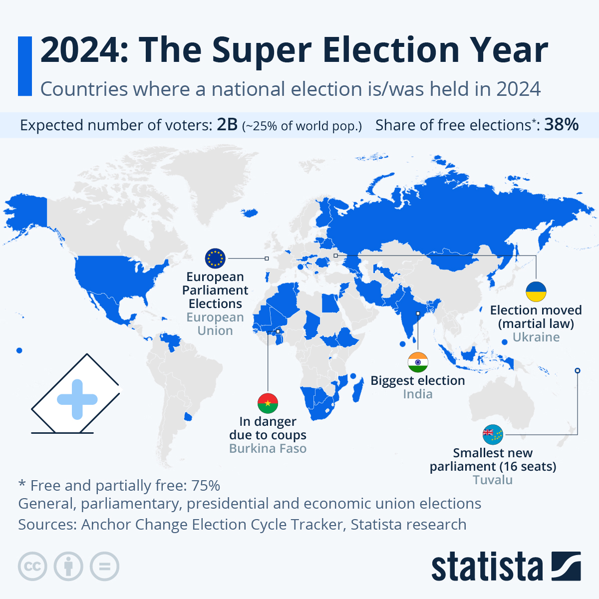 2024: The Super Election Year