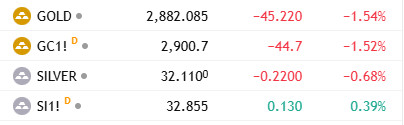 Spread Spot vs. Futures