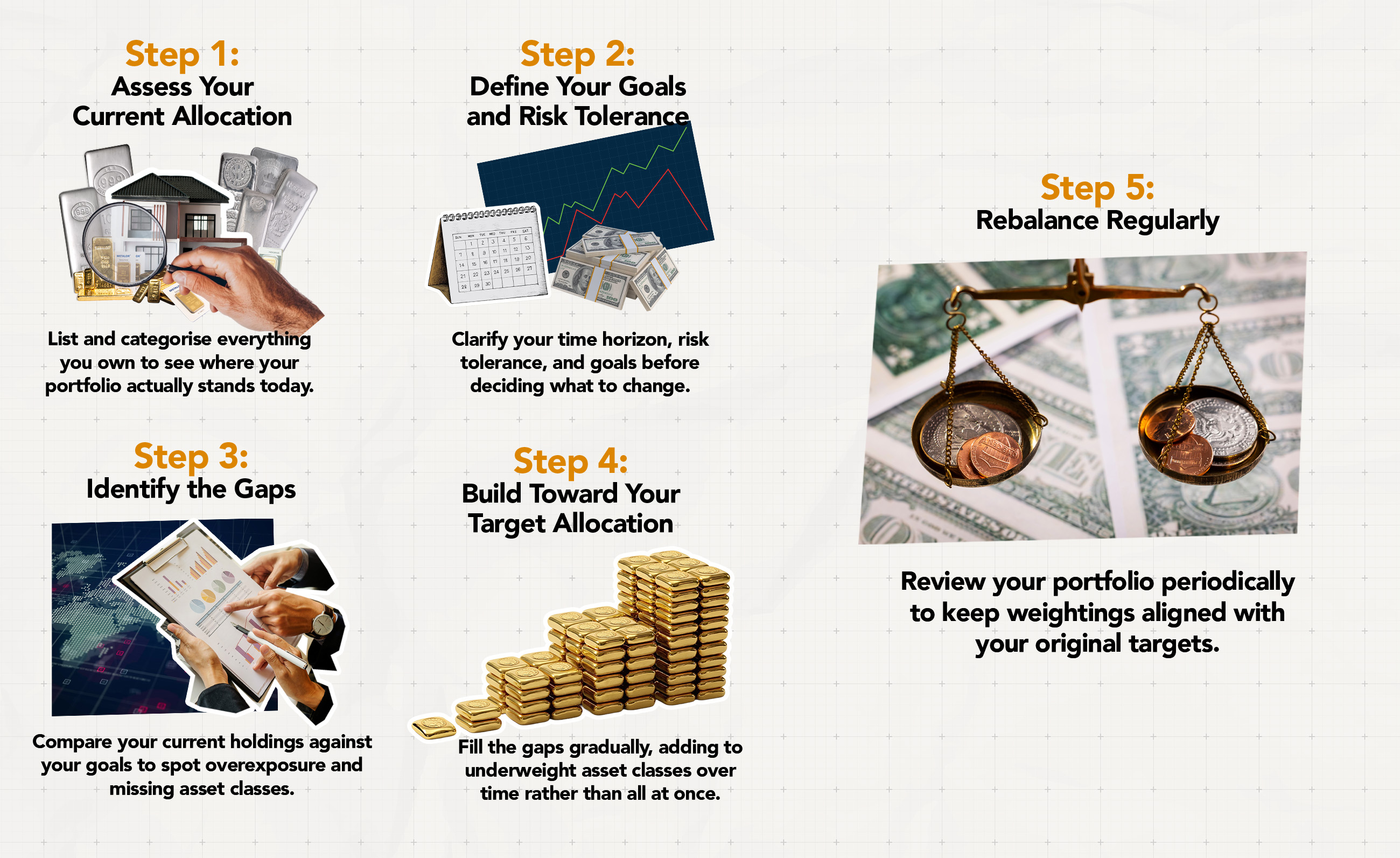 Five-step graphic titled "Step 1: Assess Your Current Allocation" through "Step 5: Rebalance Regularly," each paired with an icon and a one-line summary