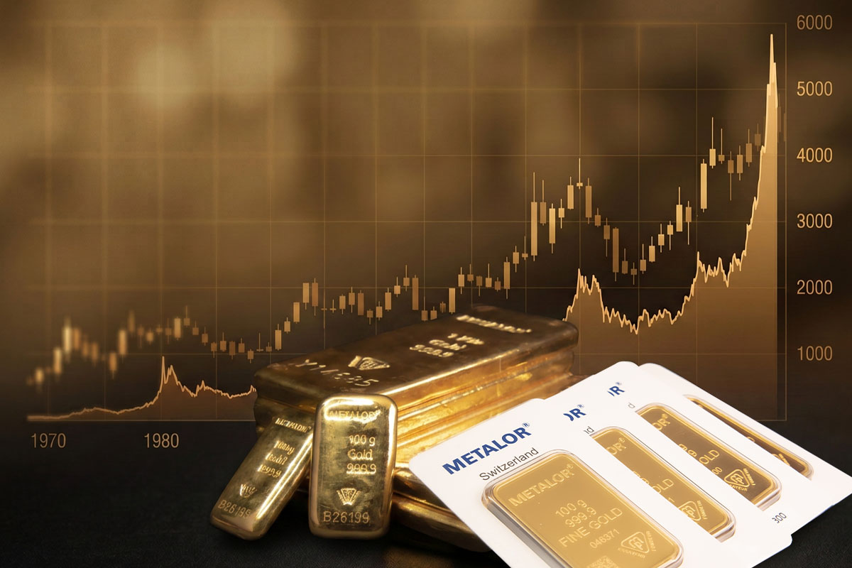 Metalor gold bars in front of a long-term gold candlestick price chart showing the upward trend from 1970 to the present
