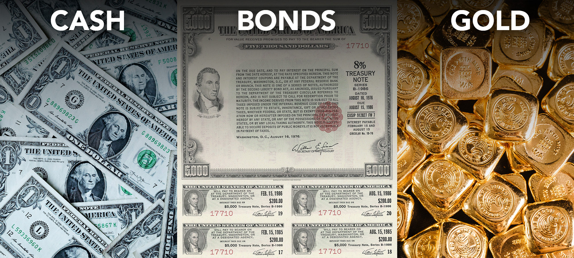 Three-panel graphic labelled "CASH," "BONDS," and "GOLD," showing US dollar bills, a $5,000 US Treasury note dated 1976, and stacked gold bars