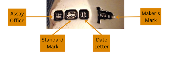 An annotated image of a British silver hallmark.