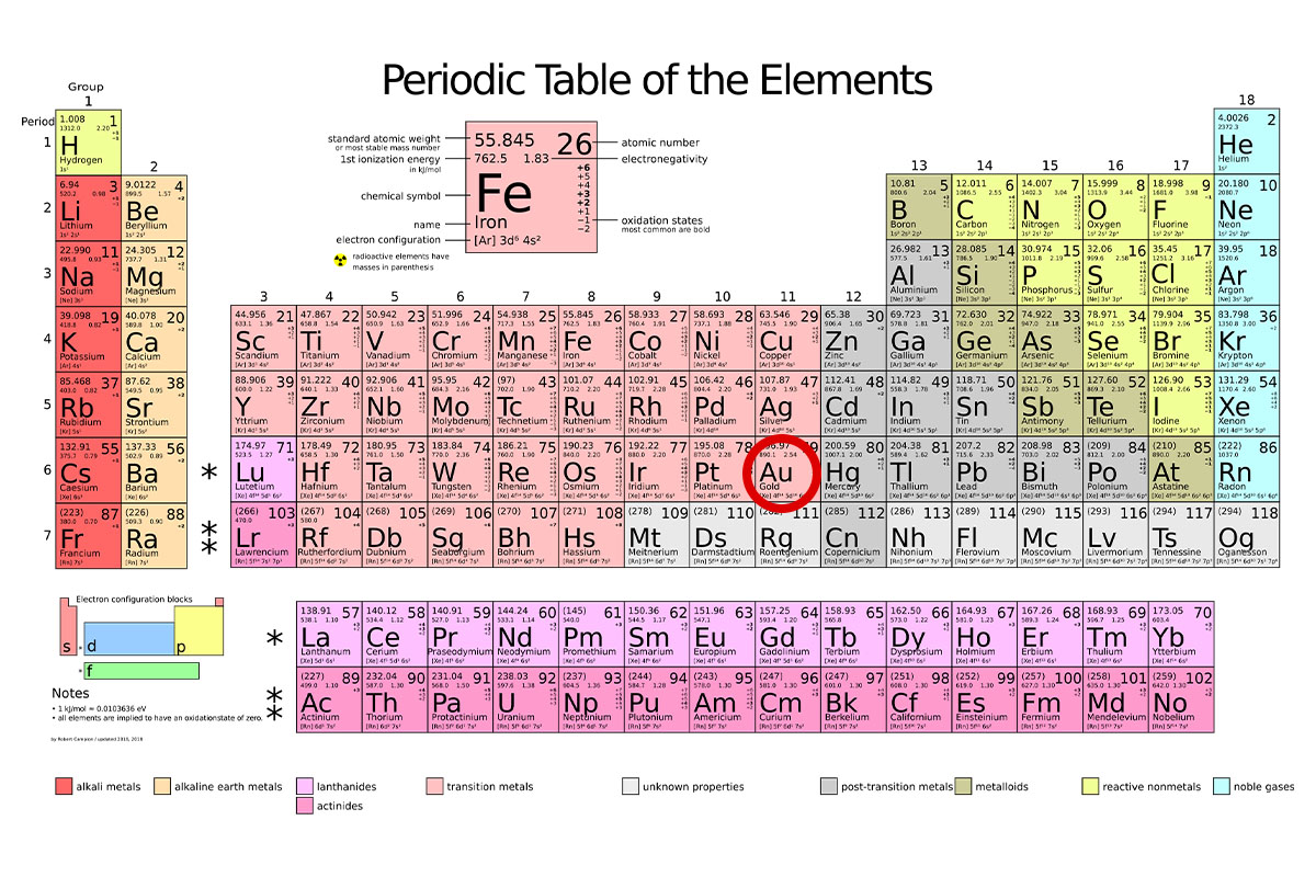 Periodic table of the elements with gold (Au), atomic number 79, circled in red