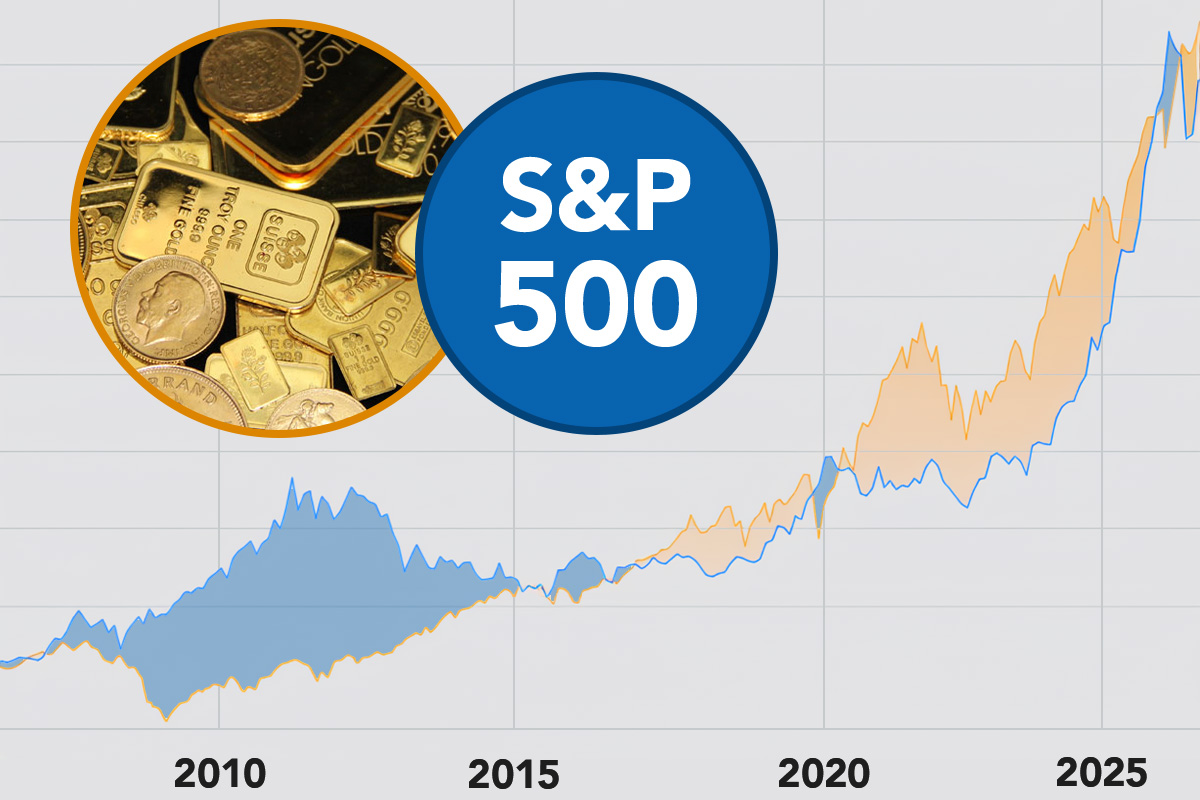 Composite graphic comparing gold and the S&P 500, showing a long-term line chart with two overlapping shaded series and year markers for 2010, 2015, 2020 and 2025, a blue badge reading "S&P 500", and an inset photograph of gold bars and coins