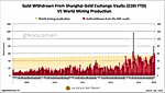 The Chinese Leaders Behind Their Gold Rush
