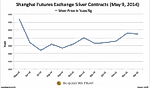Chinese Gold Demand 694 MT YTD, Silver In Backwardation