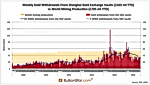 Chinese Gold Demand 1163 MT YTD