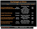 East Asia Geared Up For RMB Gold Trading