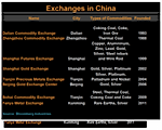East Asia Geared Up For RMB Gold Trading East Asia Geared Up For RMB Gold Trading