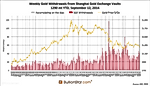 Chinese Gold Demand 39t In Week 36, YTD 1290t