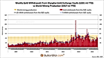 China Buys 45t Of Gold Ahead Of Golden Week