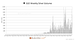 Shanghai Gold Physical Delivery vs. Mining vs. Import