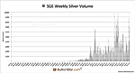 Shanghai Gold Physical Delivery vs. Mining vs. Import