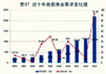 How Gold is Smuggled Into Mainland China