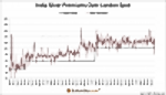 Dutch Central Bank Tight-Lipped About Gold Policy