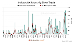 2014 India Silver Imports At 7,063 Tonnes, Up 15%