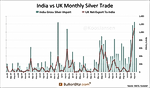 2014 India Silver Imports At 7,063 Tonnes, Up 15%