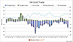 China Continues To Drain Global Gold Inventory