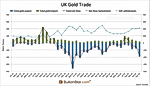 China Continues To Drain Global Gold Inventory