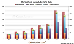 Koos Jansen vs. WGC/GFMS/CPM Update