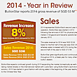 BullionStar Financials 2014 – The Year in Review