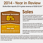 BullionStar Financials 2014 – The Year in Review