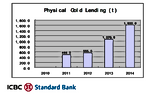 Chinese Gold Leasing Not What It Seems