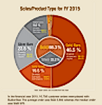 BullionStar Fiscal 2015 – Year in Review
