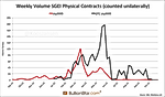What Happened to the Shanghai International Gold Exchange?