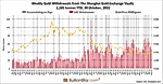 COMEX Deliveries vs. SGE Withdrawals