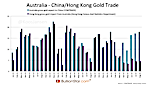 An Examination of Australia-China Cross-Border Gold Trade