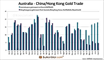 An Examination of Australia-China Cross-Border Gold Trade