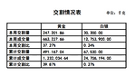 China Stops Publishing SGE Withdrawal Figures