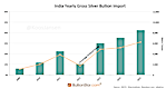 India's 2015 Gold Imports Strong Despite Gov't Obstruction