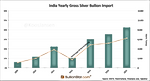India's 2015 Gold Imports Strong Despite Gov't Obstruction