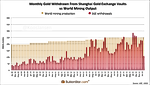 SGE to Continue Publish Withdrawal Data!