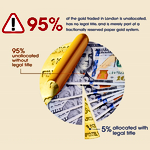 Infographic: The London Gold Market